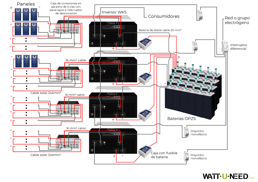 Kit de autoconsumo 42 paneles 20kVA con almacenamiento